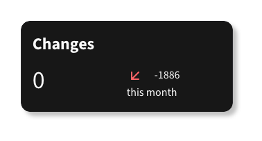 Changes Metrics Card