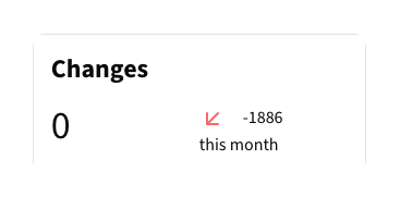 Changes Metrics Card