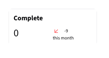 Completed Metrics Card