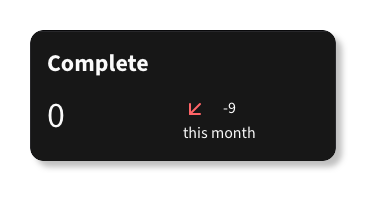 Completed Metrics Card