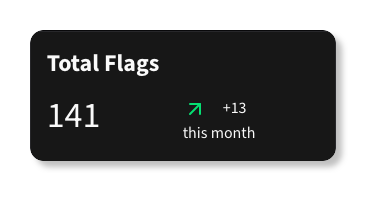 Total Flags Metrics Card